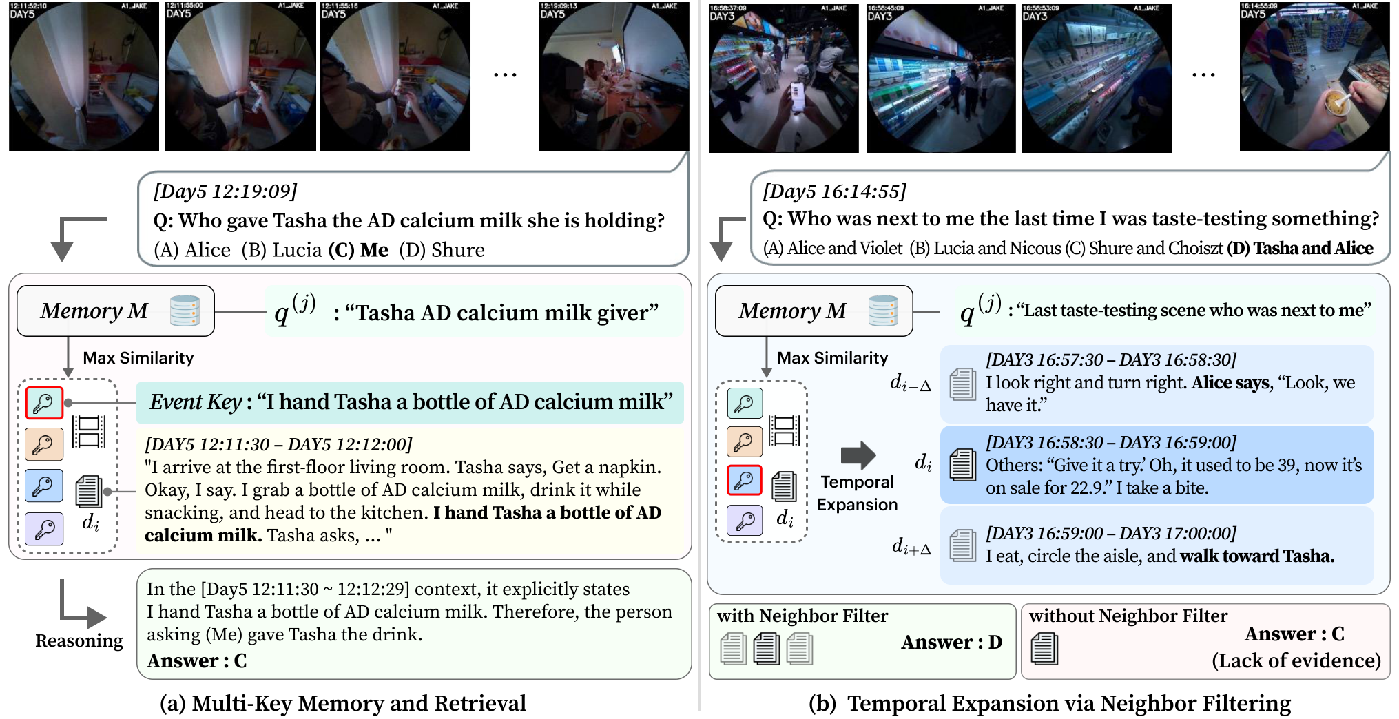 Qualitative results of MERIT on EgoLifeQA showing multi-key matching and neighbor filtering.